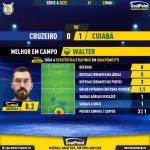 GoalPoint-2023-05-23-Cruzeiro-Cuiaba-Away-Walter-Brazilian-Serie-A-2023-MVP