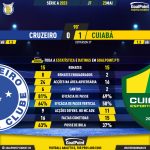 GoalPoint-2023-05-23-Cruzeiro-Cuiaba-Brazilian-Serie-A-2023-90m