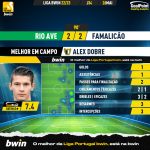 GoalPoint-2023-05-26-Rio-Ave-Famalicao-Away-Alex-Dobre-Liga-Bwin-202223-MVP
