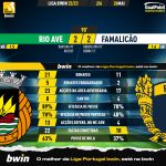 GoalPoint-2023-05-26-Rio-Ave-Famalicao-Liga-Bwin-202223-90m