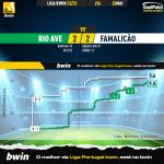 GoalPoint-2023-05-26-Rio-Ave-Famalicao-Liga-Bwin-202223-xG
