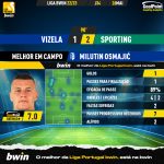 GoalPoint-2023-05-26-Vizela-Sporting-Home-Milutin-Osmajić-Liga-Bwin-202223-MVP