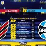 GoalPoint-2023-05-27-Athletico-Paranaense-Gremio-Brazilian-Serie-A-2023-90m
