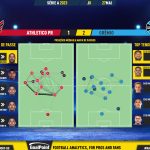 GoalPoint-2023-05-27-Athletico-Paranaense-Gremio-Brazilian-Serie-A-2023-pass-network