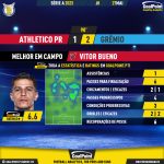 GoalPoint-2023-05-27-Athletico-Paranaense-Gremio-Home-Vitor-Bueno-Brazilian-Serie-A-2023-MVP