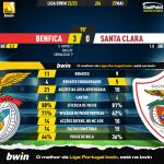 GoalPoint-2023-05-27-Benfica-Santa-Clara-Liga-Bwin-202223-90m