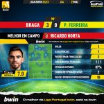 GoalPoint-2023-05-27-Braga-Pacos-Home-Ricardo-Horta-Liga-Bwin-202223-MVP