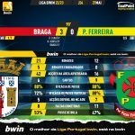GoalPoint-2023-05-27-Braga-Pacos-Liga-Bwin-202223-90m
