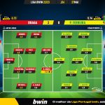 GoalPoint-2023-05-27-Braga-Pacos-Liga-Bwin-202223-Ratings
