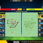 GoalPoint-2023-05-27-Braga-Pacos-Liga-Bwin-202223-pass-network
