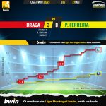 GoalPoint-2023-05-27-Braga-Pacos-Liga-Bwin-202223-xG