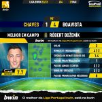 GoalPoint-2023-05-27-Chaves-Boavista-Away-Róbert-Boženík-Liga-Bwin-202223-MVP