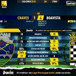 GoalPoint-2023-05-27-Chaves-Boavista-Liga-Bwin-202223-90m