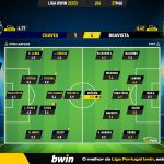 GoalPoint-2023-05-27-Chaves-Boavista-Liga-Bwin-202223-Ratings