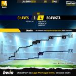 GoalPoint-2023-05-27-Chaves-Boavista-Liga-Bwin-202223-xG