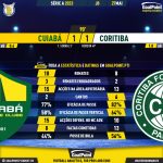 GoalPoint-2023-05-27-Cuiaba-Coritiba-Brazilian-Serie-A-2023-90m