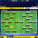 GoalPoint-2023-05-27-Cuiaba-Coritiba-Brazilian-Serie-A-2023-Ratings
