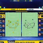 GoalPoint-2023-05-27-Cuiaba-Coritiba-Brazilian-Serie-A-2023-pass-network