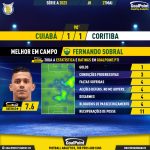 GoalPoint-2023-05-27-Cuiaba-Coritiba-Home-Fernando-Sobral-Brazilian-Serie-A-2023-MVP