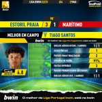 GoalPoint-2023-05-27-Estoril-Maritimo-Home-Tiago-Santos-Liga-Bwin-202223-MVP
