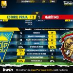 GoalPoint-2023-05-27-Estoril-Maritimo-Liga-Bwin-202223-90m