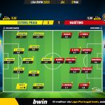GoalPoint-2023-05-27-Estoril-Maritimo-Liga-Bwin-202223-Ratings