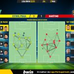 GoalPoint-2023-05-27-Estoril-Maritimo-Liga-Bwin-202223-pass-network