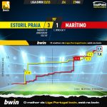 GoalPoint-2023-05-27-Estoril-Maritimo-Liga-Bwin-202223-xG