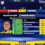 GoalPoint-2023-05-27-Flamengo-Cruzeiro-Away-Marlon-Xavier-Brazilian-Serie-A-2023-MVP