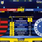 GoalPoint-2023-05-27-Flamengo-Cruzeiro-Brazilian-Serie-A-2023-90m