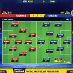 GoalPoint-2023-05-27-Flamengo-Cruzeiro-Brazilian-Serie-A-2023-Ratings