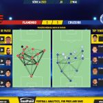 GoalPoint-2023-05-27-Flamengo-Cruzeiro-Brazilian-Serie-A-2023-pass-network