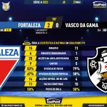 GoalPoint-2023-05-27-Fortaleza-Vasco-Brazilian-Serie-A-2023-90m