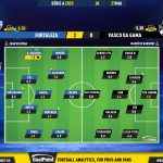 GoalPoint-2023-05-27-Fortaleza-Vasco-Brazilian-Serie-A-2023-Ratings