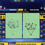 GoalPoint-2023-05-27-Fortaleza-Vasco-Brazilian-Serie-A-2023-pass-network