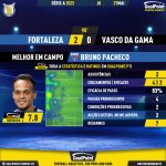 GoalPoint-2023-05-27-Fortaleza-Vasco-Home-Bruno-Pacheco-Brazilian-Serie-A-2023-MVP
