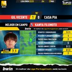 GoalPoint-2023-05-27-Gil-Vicente-Casa-Pia-Home-Kanya-Fujimoto-Liga-Bwin-202223-MVP