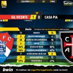 GoalPoint-2023-05-27-Gil-Vicente-Casa-Pia-Liga-Bwin-202223-90m