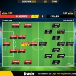 GoalPoint-2023-05-27-Gil-Vicente-Casa-Pia-Liga-Bwin-202223-Ratings