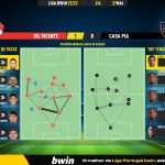 GoalPoint-2023-05-27-Gil-Vicente-Casa-Pia-Liga-Bwin-202223-pass-network