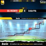 GoalPoint-2023-05-27-Gil-Vicente-Casa-Pia-Liga-Bwin-202223-xG