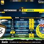 GoalPoint-2023-05-27-Portimonense-Arouca-Liga-Bwin-202223-90m