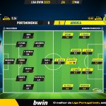 GoalPoint-2023-05-27-Portimonense-Arouca-Liga-Bwin-202223-Ratings