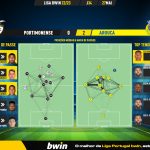 GoalPoint-2023-05-27-Portimonense-Arouca-Liga-Bwin-202223-pass-network