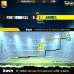 GoalPoint-2023-05-27-Portimonense-Arouca-Liga-Bwin-202223-xG