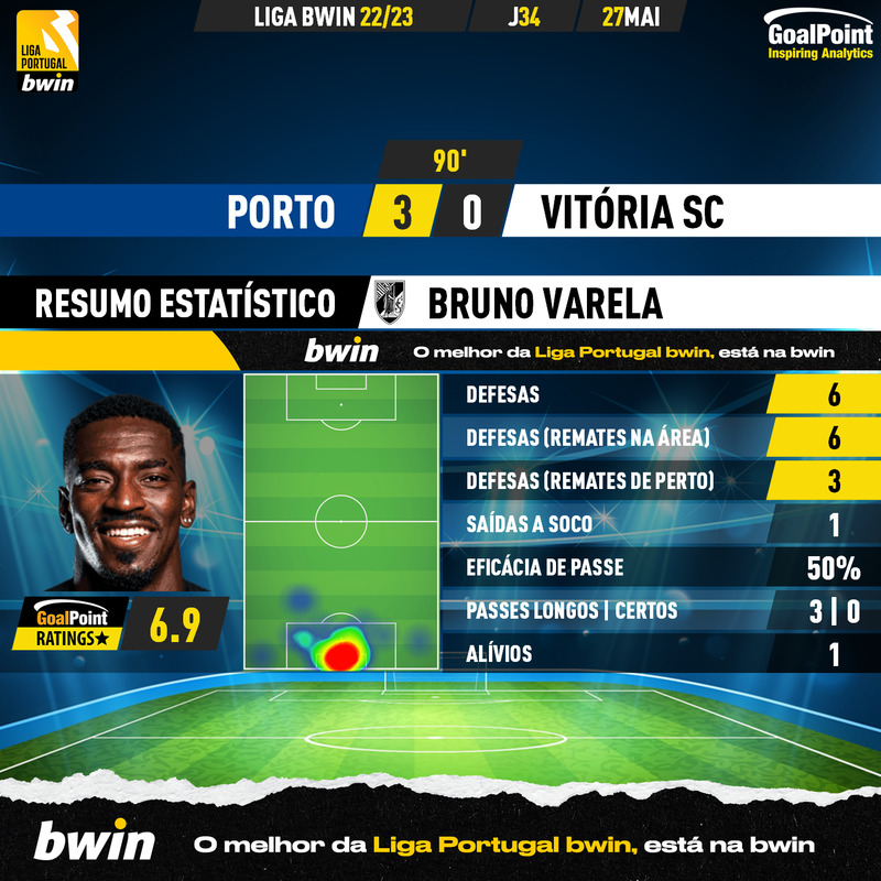 GoalPoint-2023-05-27-Porto-Vitoria-SC-Away-Bruno-Varela-Liga-Bwin-202223-MVP