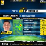 GoalPoint-2023-05-27-Porto-Vitoria-SC-Home-Matheus-Uribe-Liga-Bwin-202223-MVP