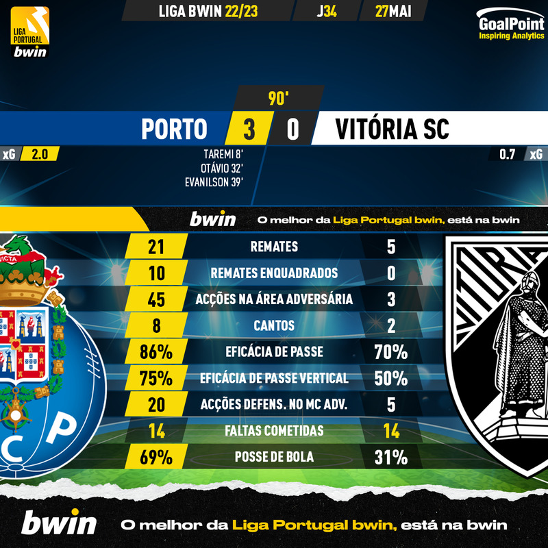 GoalPoint-2023-05-27-Porto-Vitoria-SC-Liga-Bwin-202223-90m