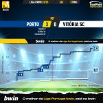 GoalPoint-2023-05-27-Porto-Vitoria-SC-Liga-Bwin-202223-xG
