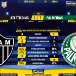 GoalPoint-2023-05-28-Atletico-Mineiro-Palmeiras-Brazilian-Serie-A-2023-90m